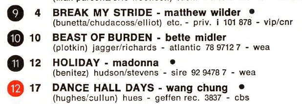 354 2 Madonna hitlijst