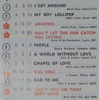 451 6 Billboard 4 juli 1964